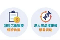 港區病人癌症藥物資助計劃 2.0 相片 1